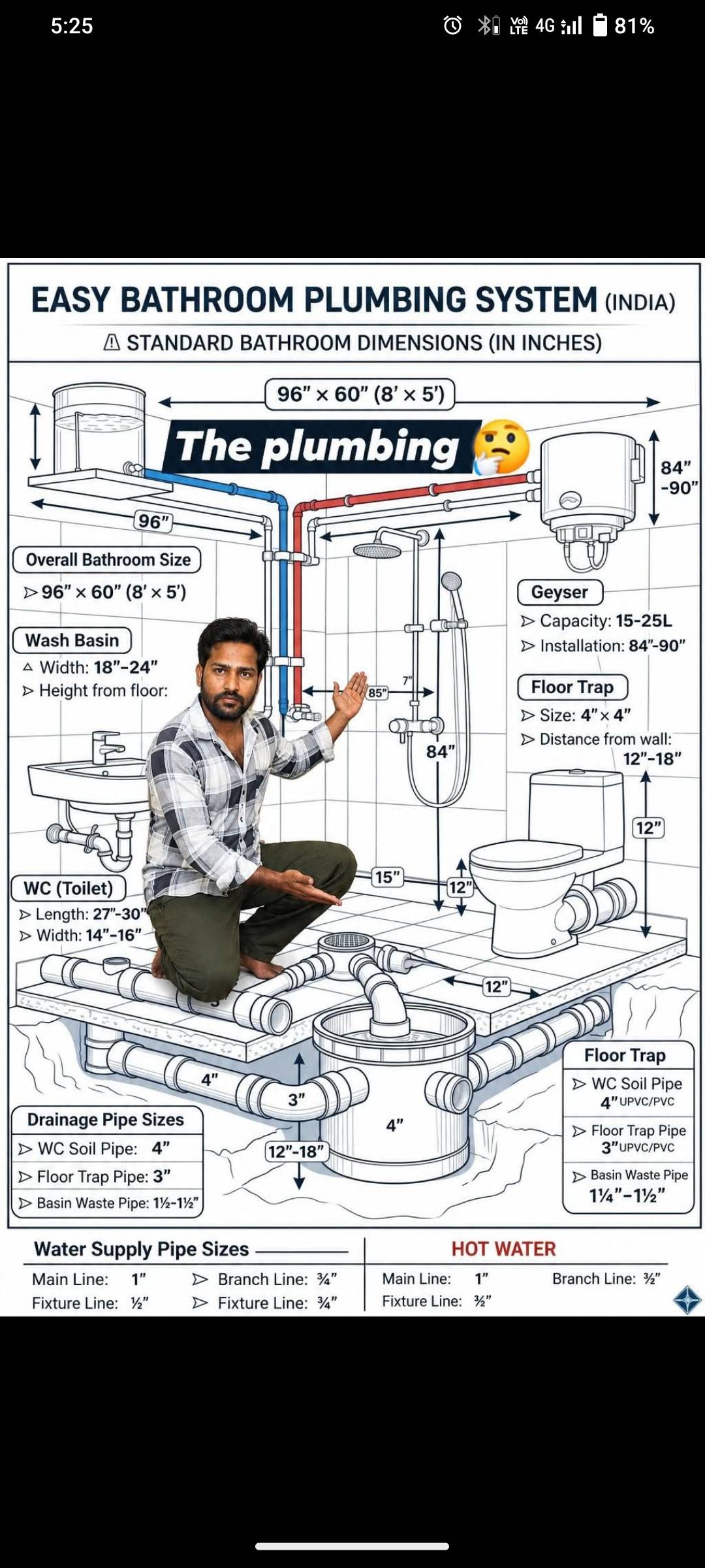 Salarsah arbaj khan Plumber work photo